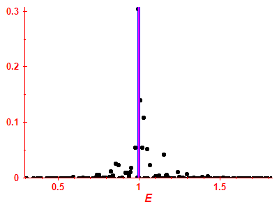 Strength function